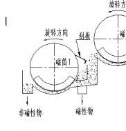 双滚筒磁选机工作原理是什么?亚盈体育制造德龙钢铁使用现