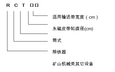 永磁滚筒型号