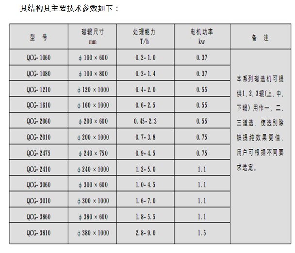 干式磁选机参数